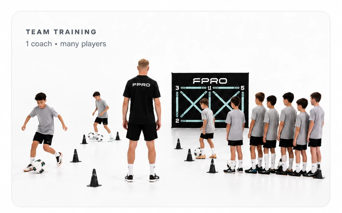 Team training session with one coach and many young players waiting in line
