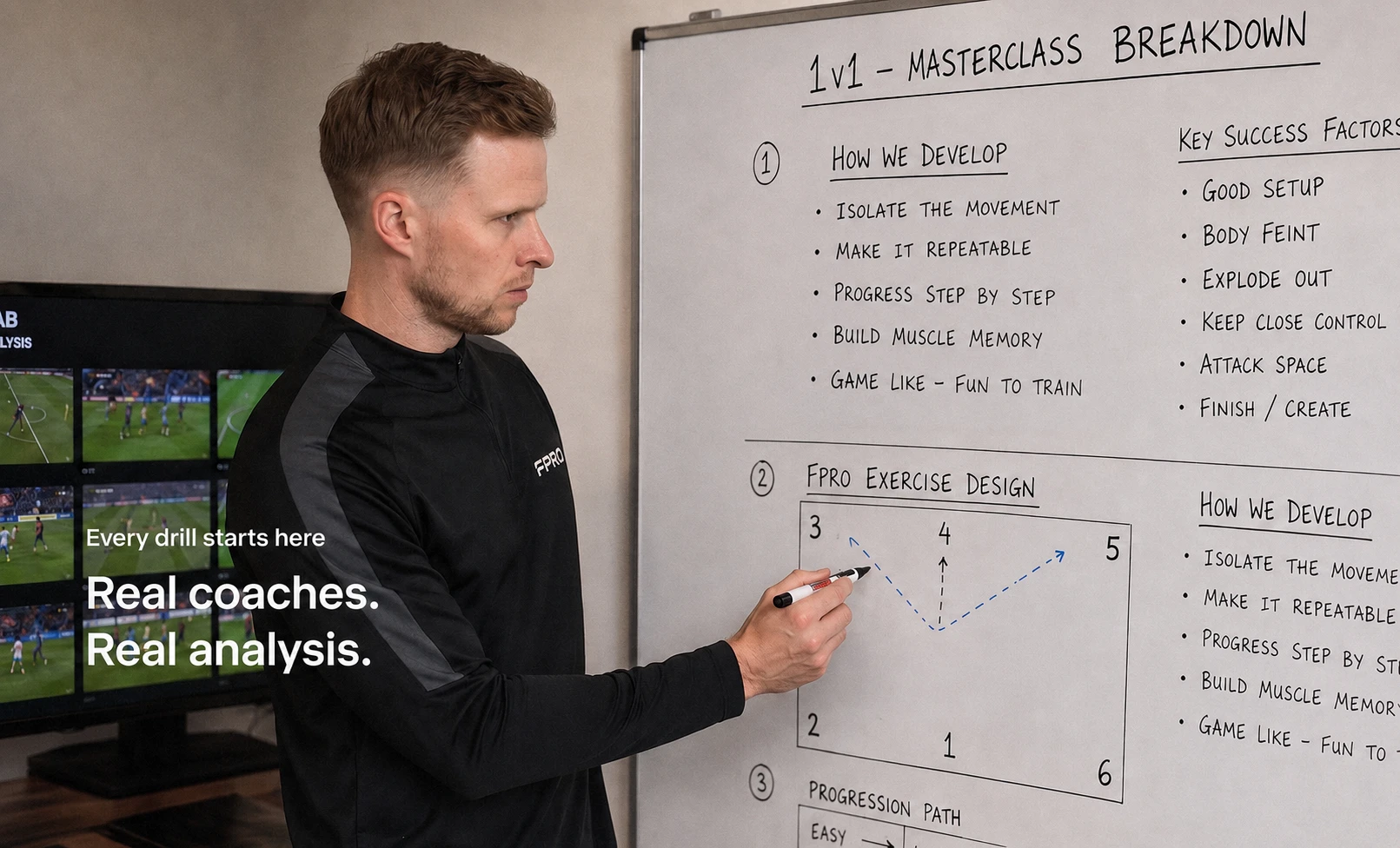 FPRO coach breaking down a 1v1 masterclass on a whiteboard